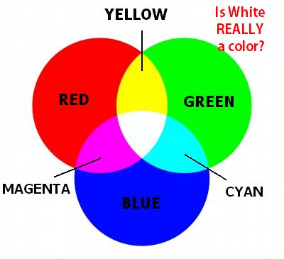 Is White REALLY a Color? - Alene's Adornments Blog